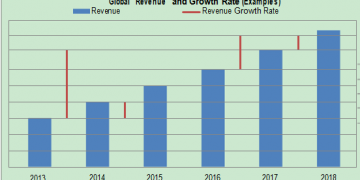 Air Cargo Management Market 2019 by Global Industry Trends, Sales Revenue, Industry Growth, Development Status, Top Leaders, Future Plans and Opportunity Assessment 2024