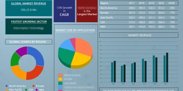 Hazardous Waste Material Management Market 2019 Competition by Manufacturers, Concentration Rate, Production Volume, Price – Downey Magazine