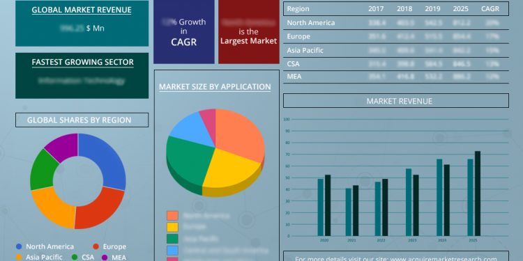 Hazardous Waste Material Management Market 2019 Competition by Manufacturers, Concentration Rate, Production Volume, Price – Downey Magazine