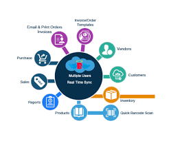Global Inventory Management Software Market 2019 Recent Developments, CAGR And Revenue By 2024