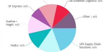 Last Mile Delivery Market Still Has Room to Grow | Emerging Players XPO Logistics, DB Schenker Logistics, Nippon Express