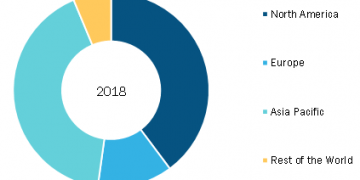 Last Mile Delivery Market will Exhibit a Steady 16.7% CAGR Through 2027 – Market Reports Observer