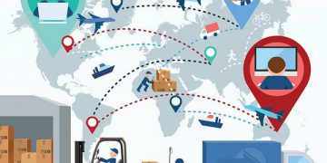 Logistics Outsourcing Market Research and Forecast 2019 to 2025 – The Market Publicist