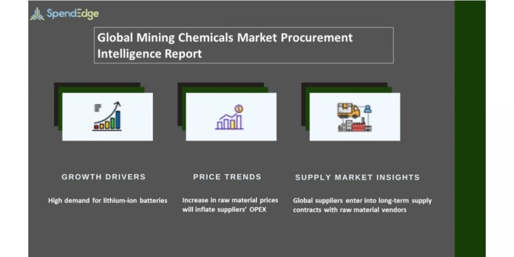 Mining Chemicals Market Procurement Intelligence Report | Forecasts of Over USD 9 Billion Spend Growth in the Mining Chemicals Market