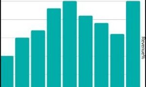 Procurement Outsourcing Market Key Players, Latest Trends And Growth Forecast Till 2025 – Industry Mirror