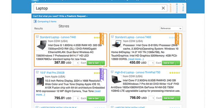 Procurement Software Market Technology Advancement and ...