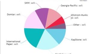 Release Liner Paper Market Business Strategic Analysis 2018