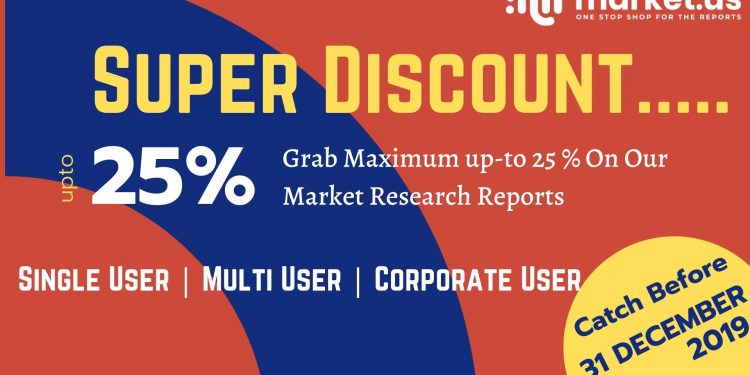 Revenue & Sales by Global Oversized Cargo Transportation Market (2020-2029)