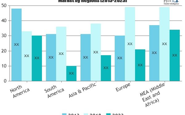 Sea Freight Forwarding Market Is Booming Worldwide| Sinotrans, DB Schenker Logistics, GEODIS