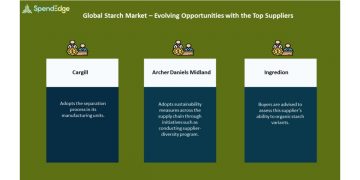Starch Market Procurement Intelligence Report | Evolving Opportunities with Cargill and Archer Daniels Midland in the Starch Market | SpendEdge