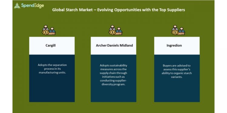 Starch Market Procurement Intelligence Report | Evolving Opportunities with Cargill and Archer Daniels Midland in the Starch Market | SpendEdge