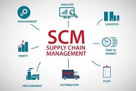 Supply Chain as a Service Market Reporting and Evaluation of Recent Industry Developments with Top Leading Players like Accenture, Ceva Logistics, FedEx Corporation, Geodis, Kuehne+Nagel, Tata Consultancy Services Limited, United Parcel Service, Zensar Technologies