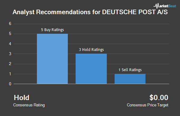 Analyst Recommendations for DEUTSCHE POST A/S (OTCMKTS:DPSGY) Analyst Recommendations for DEUTSCHE POST A/S (OTCMKTS:DPSGY)