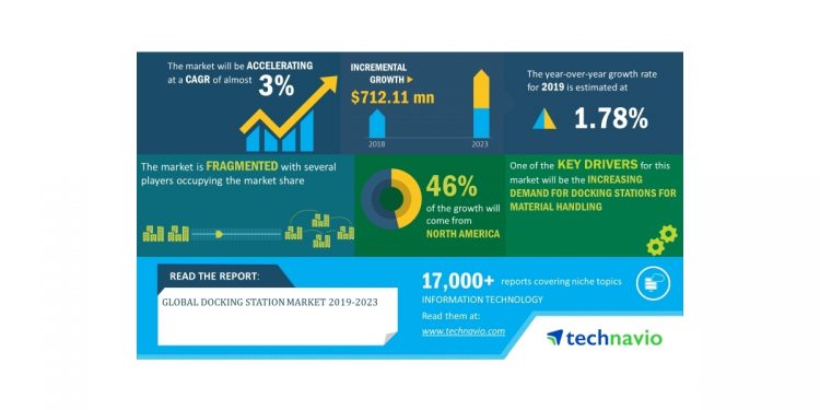 Global Docking Station Market 2019-2023 | 3% CAGR Projection Through 2023 | Technavio