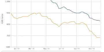 Asia oxo-alcohols face weak demand; deep-sea cargo influx