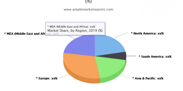 Procure To Pay Solutions Market In-depth Analysis with Key Players – Zycus, Arvato, Ariba, GEP, SAP, Infosys