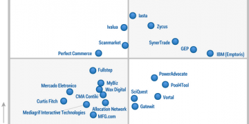 Strategic Sourcing Application Suites Market – Global Industry Forecasts, Outlook, Development, Growth, Overview And Demands 2019 – 2026| Research Industry US