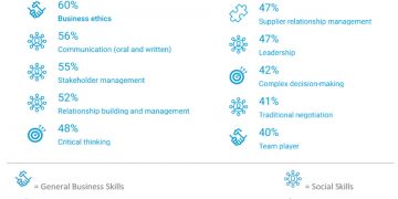 10 Important Skills for Future-Ready Procurement Professionals