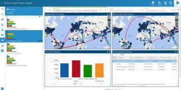 The Self-healing Supply Chain