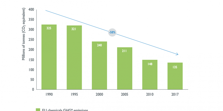 How to build a more climate-friendly chemical industry
