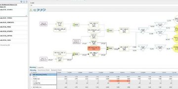 Digital Twins in Supply Chain Planning