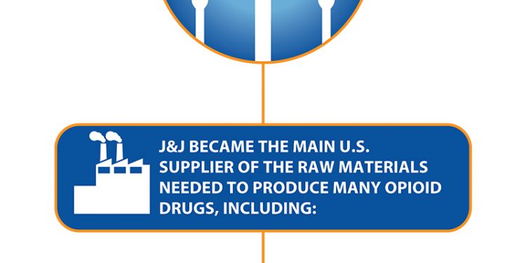 AG Ferguson sues opioid manufacturer Johnson & Johnson over state’s opioid epidemic