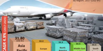 Air Cargo Market Trends, Share, Scope, and Research Insights by 2027 – Market Research Sheets
