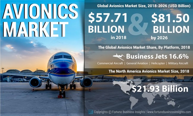 Avionics Market Analysis, Insights and Forecast, 2015-2026