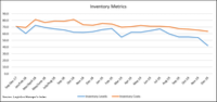 Industry growth slows in December – CSCMP’s Supply Chain Quarterly
