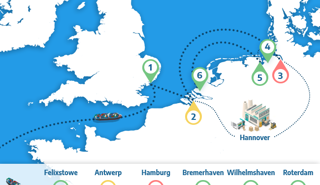 Start-up of the day: With OceanOps fewer shipping delays