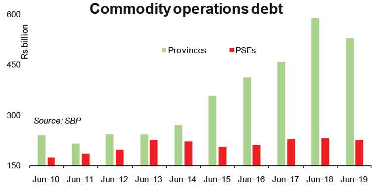 Commodity operations and cost of procurement | United States Supply ...