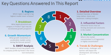 Retail Inventory Management Software Market Growth Rate, Demands, Status And Application Forecast To 2025