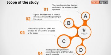 Data Management Technology Application Software Market Report by Material, Application and Geography – Global Forecast To 2026 – Stop Smoking Lounge