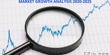 Indirect Procurement Outsourcing Market 2020 by Key Vendors – Jewish Market Reports