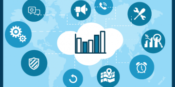 Inventory Management Software in Retail Market Analysis by Size, Share, Growth, Trends up to 2025