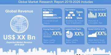 Trends Of Strategic Sourcing Application Market Reviewed For 2020 With Industry Outlook To 2026 – Surfacing Magazine