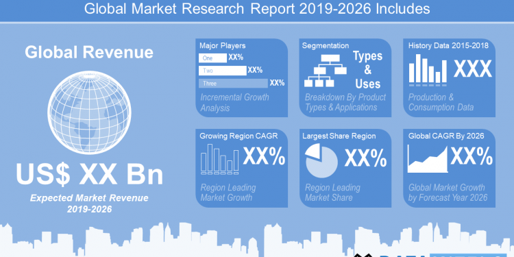 Trends Of Strategic Sourcing Application Market Reviewed For 2020 With Industry Outlook To 2026 – Surfacing Magazine