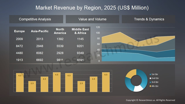 Electronic Signature Software Market
