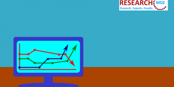 Warehousing Market in India Insights, Trends, Forecast up to 2026 – Cole Reports