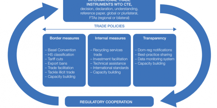 Trade barriers are slowing plastic-pollution action. Here’s how to fix it
