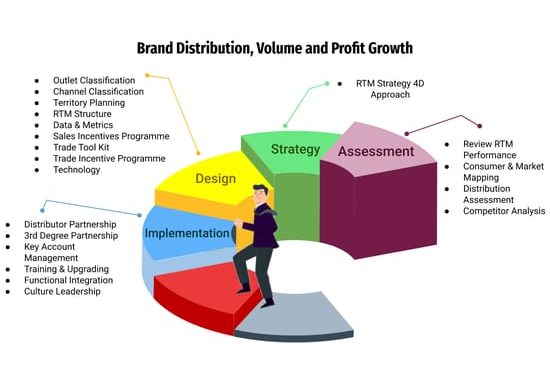 AIR CARGO AND FREIGHT LOGISTICS Market Production & Demand by 2025 | Bollore Logistics, Cathay Pacific Airways Limited, CEVA Logistics, Air China Ltd, Deutsche Lufthansa AG, DHL Express (Deutsche Post), FedEx Corporation, Korean Air Co., Ltd, and Singapore Airlines