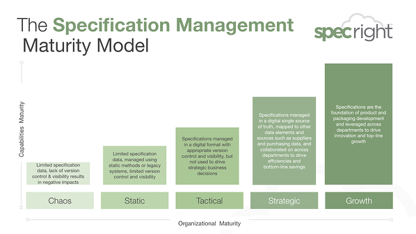 specification management model