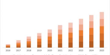 Air Cargo Pallet Market 2020 Industry Analysis by – TransDigm (Nordisk & AAR Cargo), Satco Inc, Safran (Zodiac Aerospace), PalNet GmbH – Scientect
