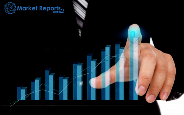 Strategic Sourcing Software Market 2020 Global Industry Forecasts Analysis, Company Profiles, Competitive Landscape and Key Regions Analysis Available at Market Reports World