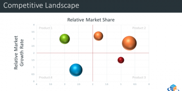 Global Strategic Sourcing Application Market Forecast Revised in a New SMR Report as COVID-19 Predicted to Hold a Massive Impact on Sales by 2026
