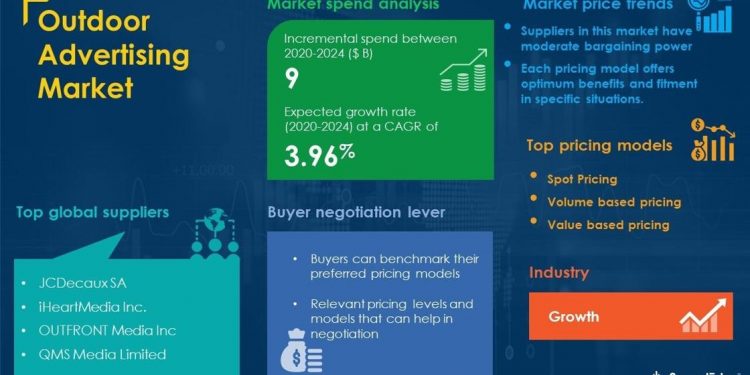 Outdoor Advertising Market Procurement Intelligence Report with COVID-19 Impact Analysis | Global Forecasts, 2020-2024 | SpendEdge | Business