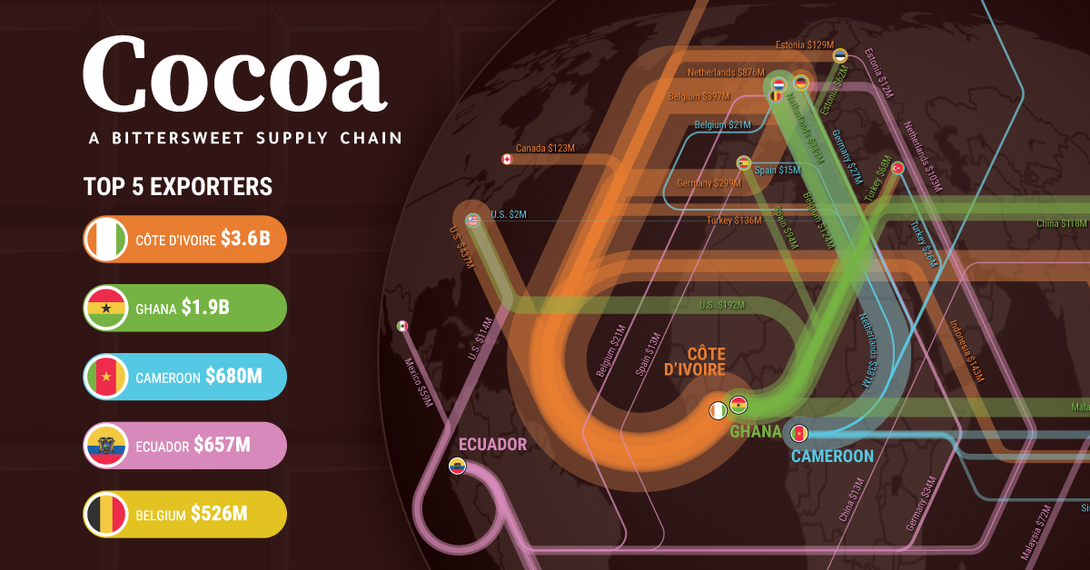 Infographic Tackling Child Labour In Our Cocoa Supply vrogue.co