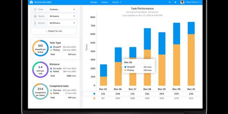 Last Mile Delivery Software Market May See a Big Move