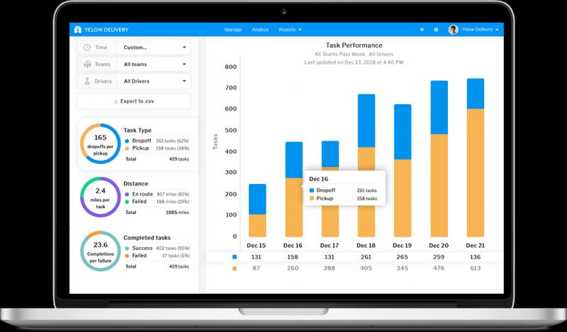 Last Mile Delivery Software Market May See a Big Move | Major