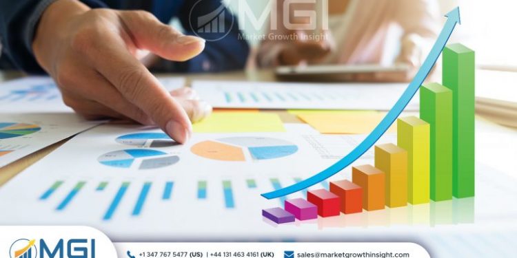 Massive Growth Of Procure-to-Pay Suites Market Size Strong Revenue and Competitive Outlook – The Daily Philadelphian